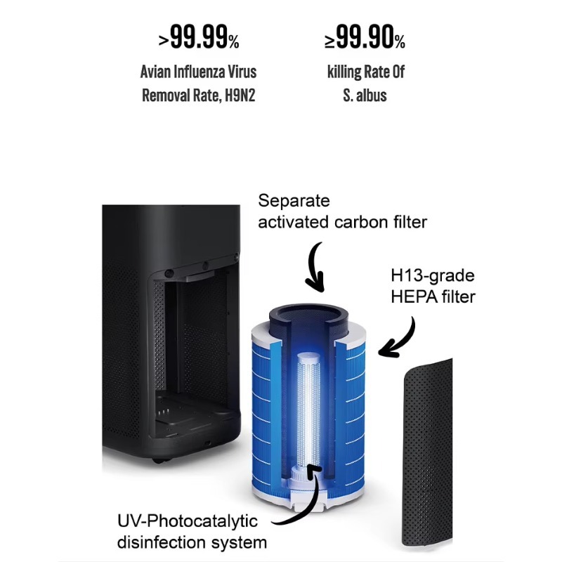 Air Purifier Hepa - SOTO Y9 H13 HEPA Elektrischer Luftreiniger