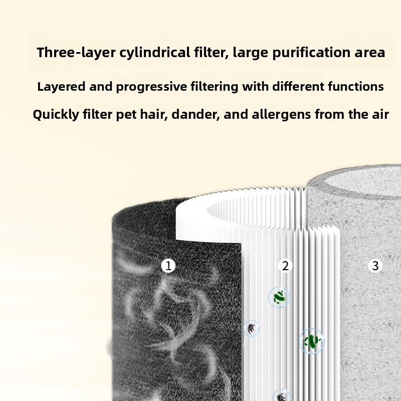 Luftreiniger für Haustiere, HE – Air Purifier Hepa Bewertung und Preis