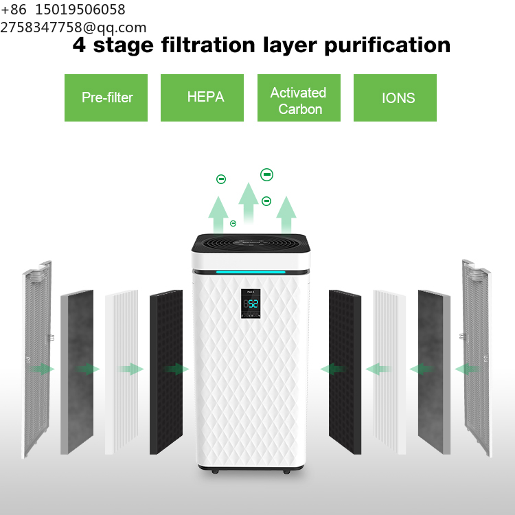 HOKO Smart Home KJ800 HEPA H14 – Air Purifier Hepa Bewertung und Preis