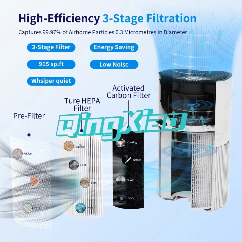 Intelligenter App-gesteuerter  – Air Purifier Hepa Bewertung und Preis
